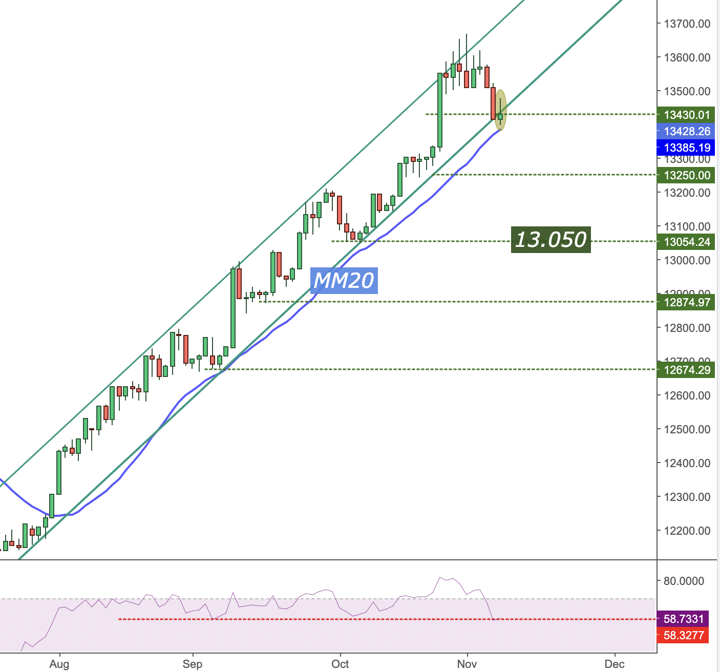 bourse analyse technique analyse graphique